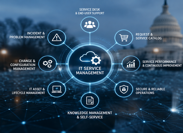 ITSM_Operations IT Service Management services including service desk, asset management, automation, and continuous improvement